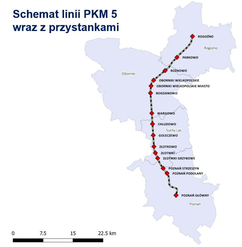 Schemat lini PKM 5 wraz z przystankami: Poznań Główny, Poznań Podolany, Poznań Strzeszyn, Złotniki Grzybowe, Złotniki, Zlotkowo, Golęczewo, Chludowo, Wargowo, Bogdanowo, Oborniki Wielkopolskie Miasto, Oborniki Wielkopolskie, Roźnowo, Parkowo, Rogoźno.