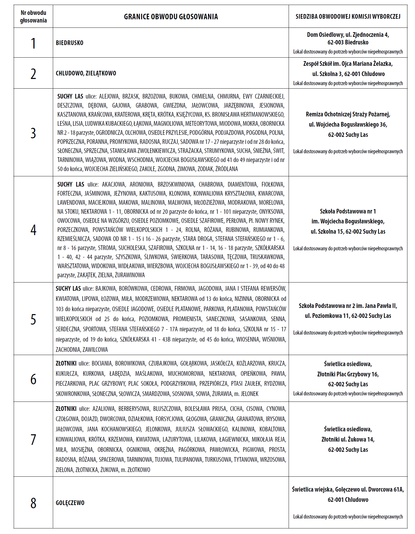 obwody głosowania w gminie Suchy Las