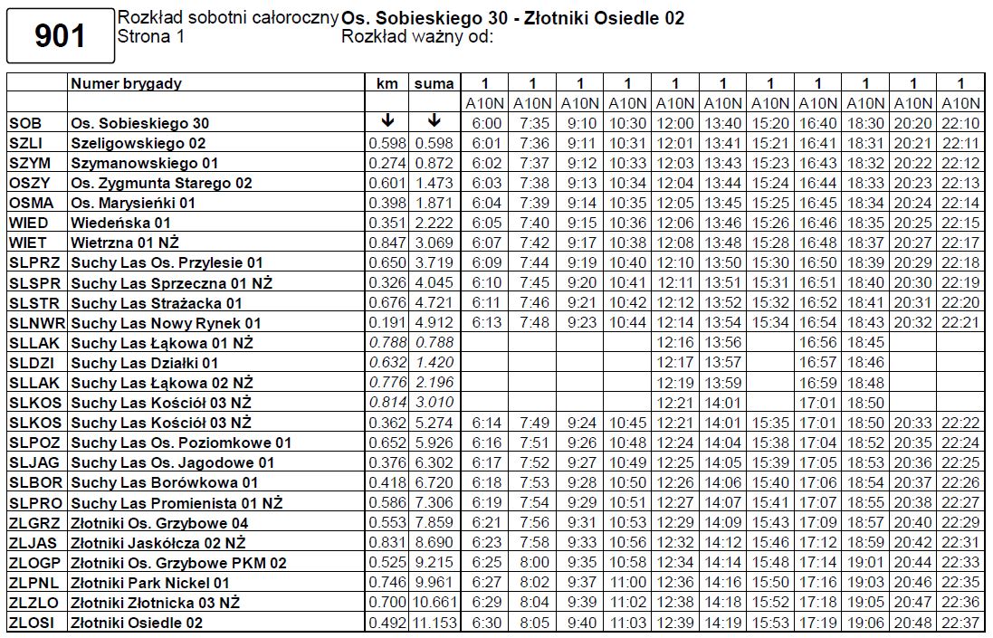 901 S Zlotniki - Propozycja rozkładów jazdy od 3 października 2022 r.