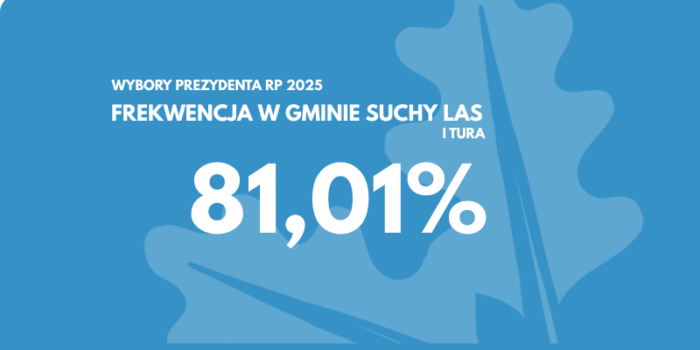 wybory prezydenta 2025 frekwencja w gminie suchy las 81,01%