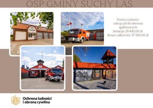 Grafika ze zdjęciami OSP z gminy Suchy Las i informacją o dotacji na zakup pił.