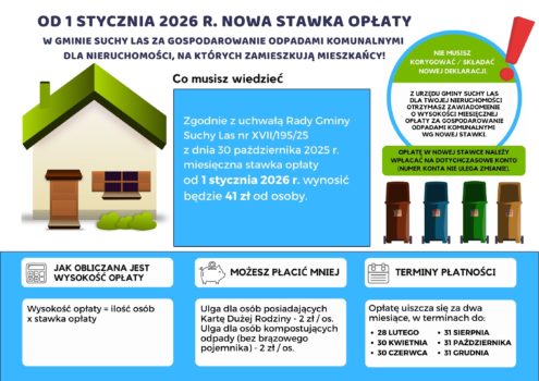 Grafika informująca o zmianie stawki za odpady.